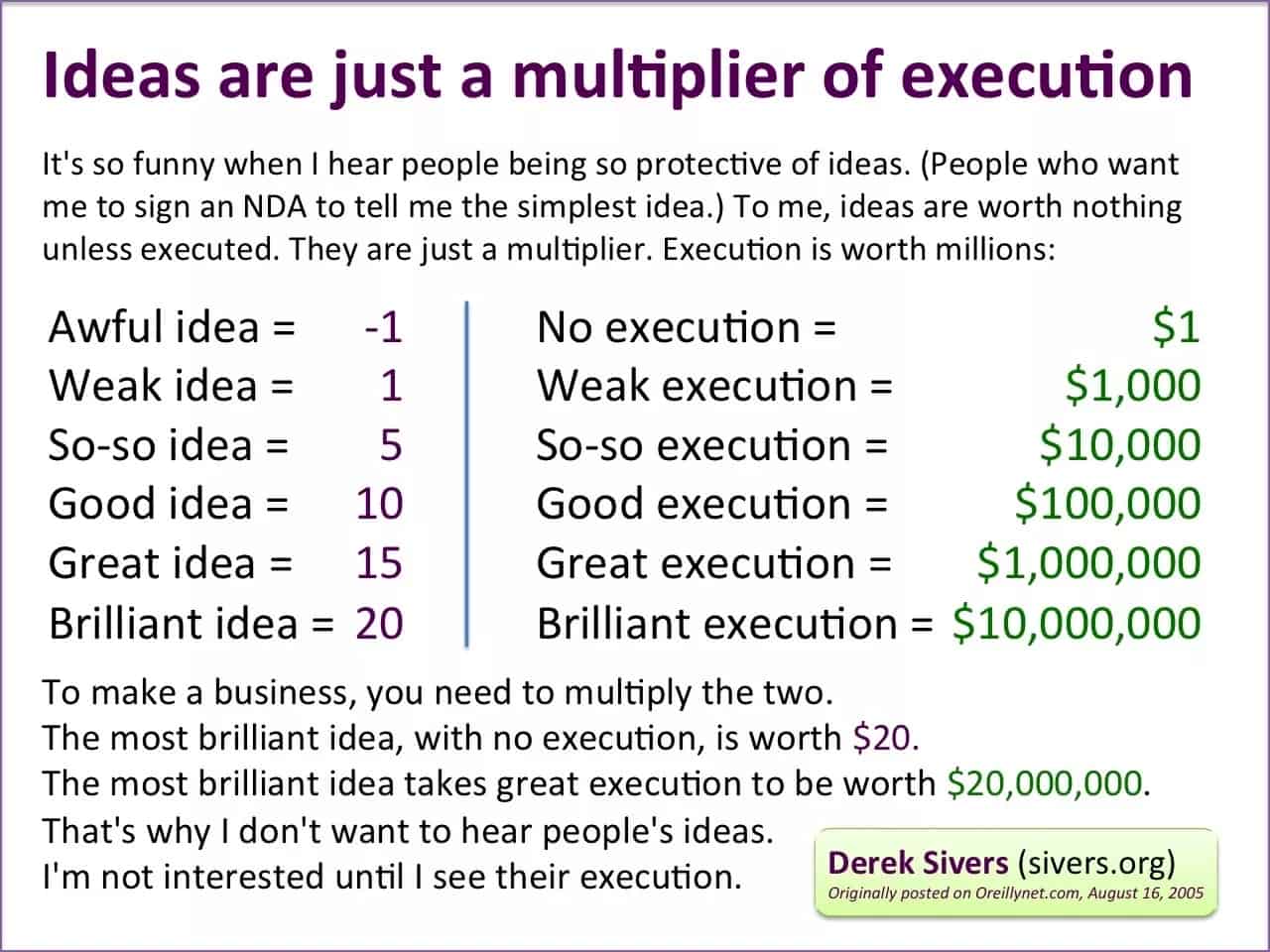 Idea Generators Vs. Idea Implementors